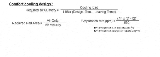 Quality system India